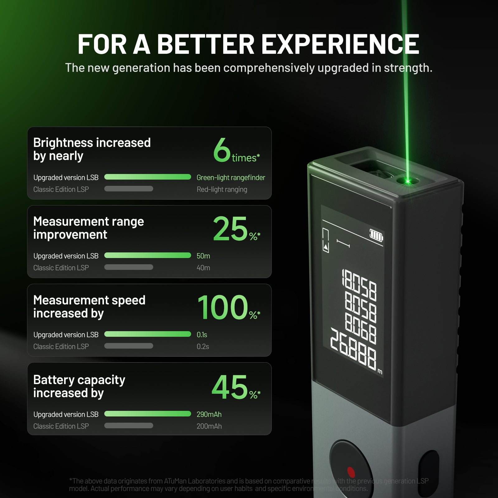 ATuMan LSB Green-Beam Laser Measure (50m)