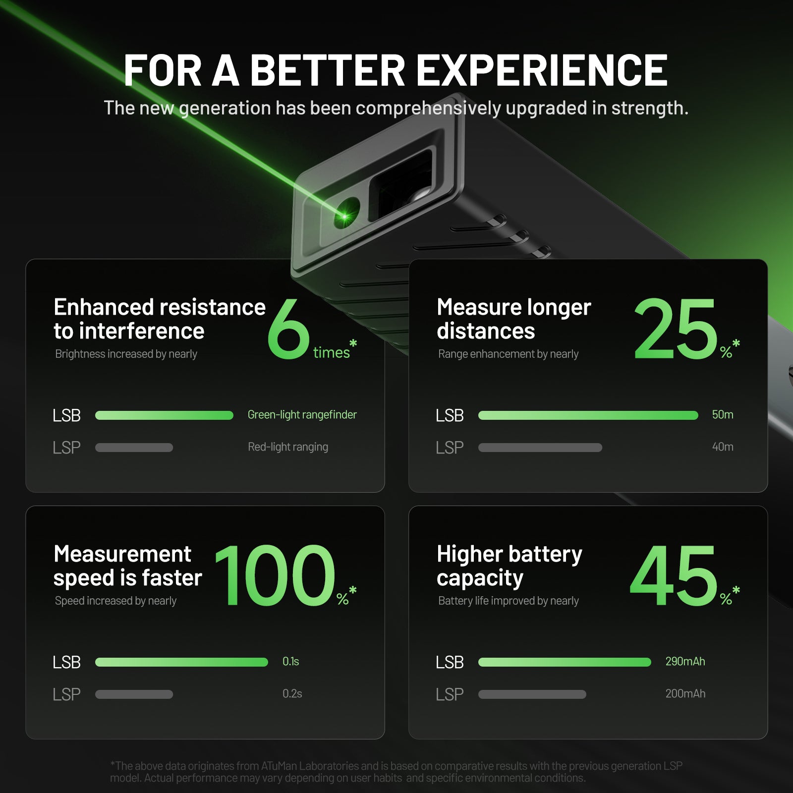 ATuMan LSB Green-Beam Laser Measure (50m)
