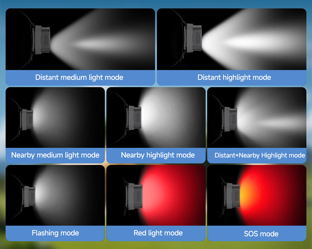 ATuMan MH1 Multifunctional Headlamp Kit